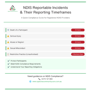 NDIS Reportable Incidents and Reporting Timeframes infographic by Spectra Community Care